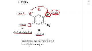 Organic Chemistry  Benzene NMR [upl. by Trueblood]