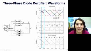 ThreePhase FullWave Rectifier Operation [upl. by Ayana]