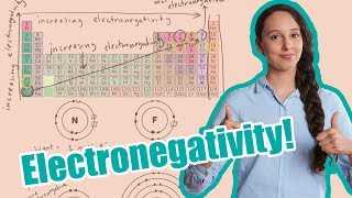 Electronegativity Definition and Examples [upl. by Ruy]