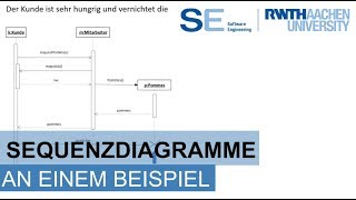 UML Sequenzdiagramm an einem Beispiel  Einfach erklärt [upl. by Etakyram677]