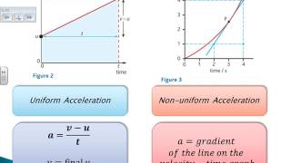 Acceleration Including Uniform and Nonuniform Mechanics 2 [upl. by Ilac127]