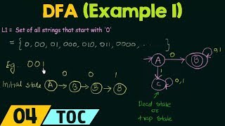 Deterministic Finite Automata Example 1 [upl. by Tania]