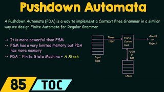 Pushdown Automata Introduction [upl. by Maryann]