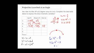 Projectiles at an Angle  Very Clear Explanation [upl. by Oiluj680]