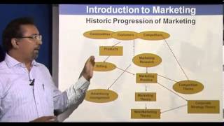 Principles of Marketing  Introduction Part 1 [upl. by Carberry404]