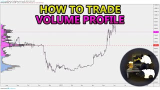 How to Trade Volume Profile VPVR VWAP  and VPSR Analysis Stocks Crypto Forex [upl. by Ennovaj869]