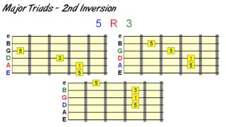 Guitar Chord Inversions Demystified [upl. by Tteltrab]