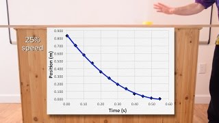 Experimentally Graphing Uniformly Accelerated Motion [upl. by Claudine89]