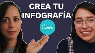 Cómo Hacer Una Infografía En Canva 2020 [upl. by Heida]