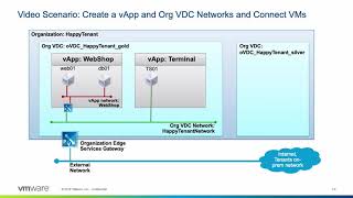 VMware vCloud Director Managing Organization VDC Networks [upl. by Sotos200]