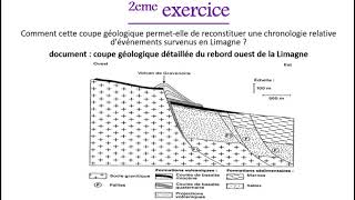 Exercicescorrigés sur les principes de la stratigraphie [upl. by Leanahtan]