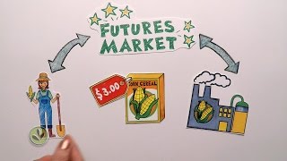 Futures Market Explained [upl. by Antin]