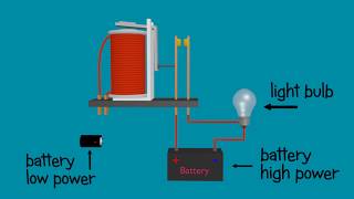 Relay  Explained and animated  how relay works [upl. by Nabatse659]