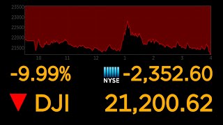 Dows plunges 10 most since 1987 market crash  ABC News [upl. by Cornwall]