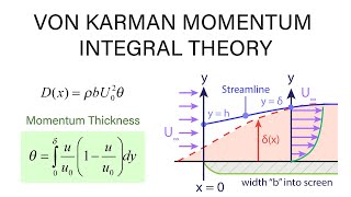 Introductory Fluid Mechanics L19 p3  von Karman Momentum Integral Theory [upl. by Harvard]