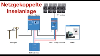 Water Treatment  Coagulant Aids [upl. by Ylimme245]