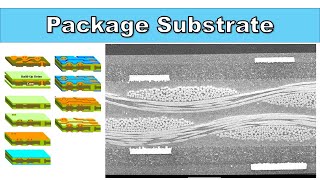 Eng Sub Substrate  Flipchip Substrate Manufacturing Process Core Buildup ABF [upl. by Ahsart513]