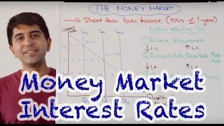 Money Market Interest Rates  How Do Central Banks Set Interest Rates [upl. by Roxy]