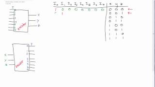 Encoders and Decoders Made Easy circuits [upl. by Giah]