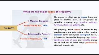 The Simplest Explanation of Property and Property Law For All Judiciary Exams [upl. by Nylaras]