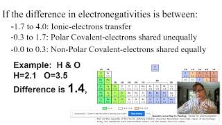 Electronegativity Difference Example [upl. by Renaldo984]