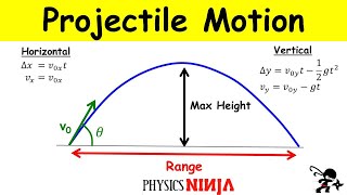 Projectile Motion Finding the Maximum Height and the Range [upl. by Seaver146]