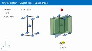 Unit 45  Space Groups and Space Group Symbols [upl. by Ogilvie]