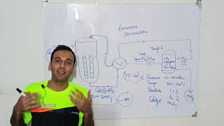 Part 5working and function of Ammonia converter in Ammonia production with process flow diagram [upl. by Assylem]