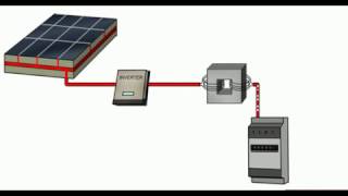 Come funziona il pannello fotovoltaico [upl. by Emery]