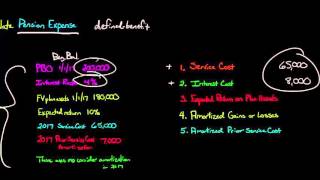 How to Calculate Pension Expense for a DefinedBenefit Plan [upl. by Manning]