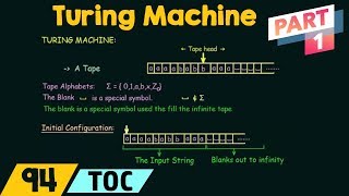 Turing Machine  Introduction Part 1 [upl. by Sualk]