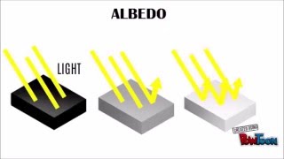 Albedo Effect Explained [upl. by Imar884]