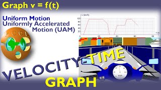 Velocitytime graph  Uniform Motion  Uniformly Accelerated Motion UAM [upl. by Chladek159]