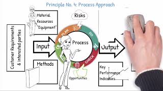 Seven Quality Management principles [upl. by Taryne287]