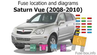 Fuse box location and diagrams Saturn Vue 20082010 [upl. by Yelekalb]