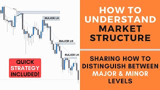 How to Understand Market Structure  FOREX [upl. by Airdnahs]