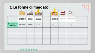 Le forme di mercato [upl. by Joachima]