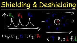 Shielding and Deshielding  H NMR Spectroscopy [upl. by Florida659]