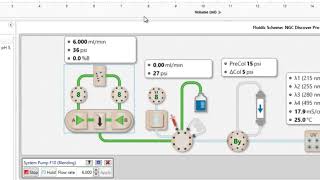 BioRad ChromLab™ Software  Manual Control for NGC™ Chromatography Systems [upl. by Rehtae876]