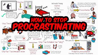 How to Avoid Procrastination A Complete Guide [upl. by Tamis595]