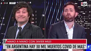 MEJORES MOMENTOS DE JAVIER MILEI  RECOPILACION 2021 [upl. by Uase]