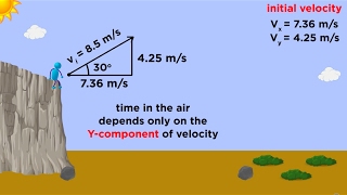 Kinematics Part 3 Projectile Motion [upl. by Anitsirt]