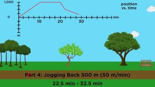 PositionVelocityAcceleration Part 2 Graphical Analysis [upl. by Esiuolyram]