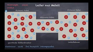 Der elektrische Strom im Teilchenmodell [upl. by Kcirdorb]