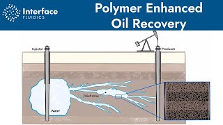 Polymer Enhanced Oil Recovery [upl. by Brackett822]