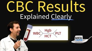 Complete Blood Count  CBC Interpretation Leukocytosis [upl. by Sankey77]