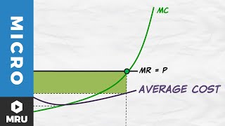 Maximizing Profit and the Average Cost Curve [upl. by Garrik140]