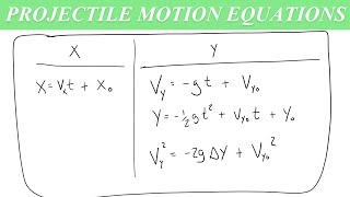 Equations for Projectile Motion [upl. by Stalker]