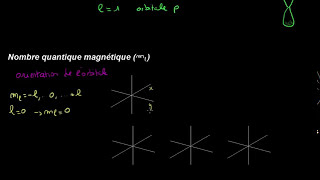 Nombres quantiques [upl. by Folger]