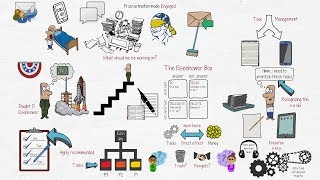 How the Eisenhower Matrix can fix your Procrastination issues [upl. by Rivers729]